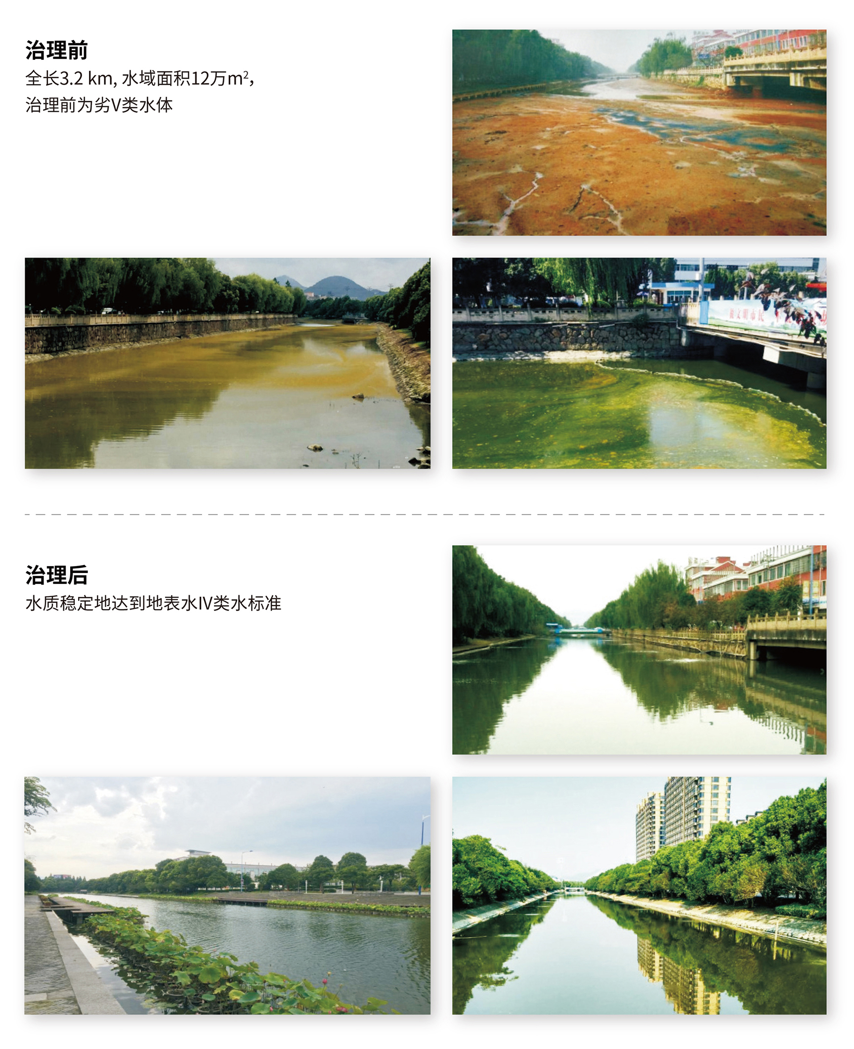 工業重鎮河道治理案例